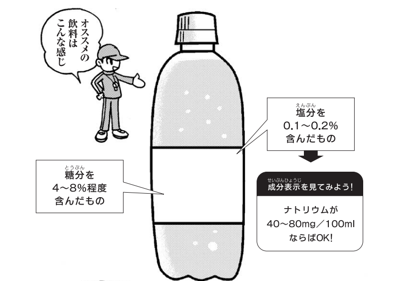 水分補給