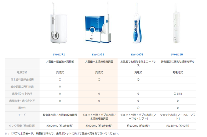 ドルツシリーズの比較