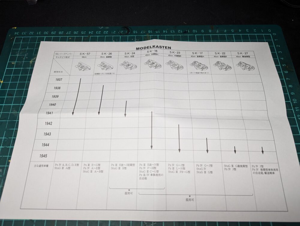 モデルカステン　履帯一覧表